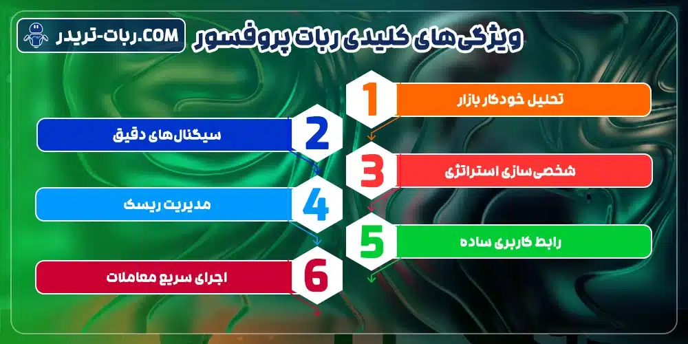 ویژگی‌های کلیدی ربات پروفسور