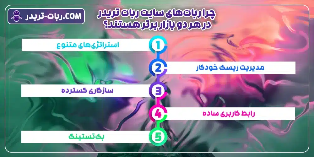 چرا ربات‌های سایت ربات تریدر در هر دو بازار برتر هستند؟
