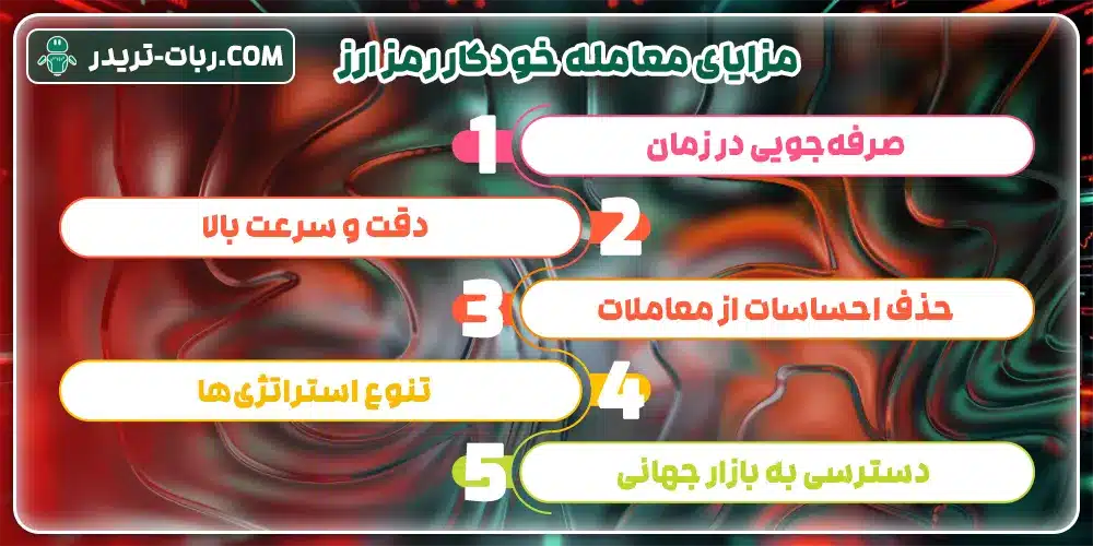 مزایای معامله خودکار رمز ارز