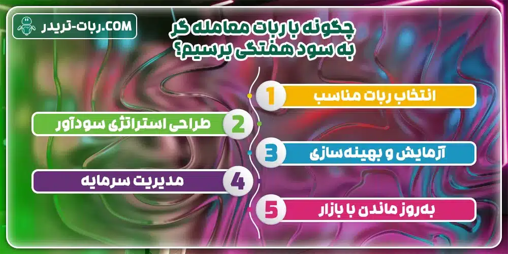چگونه با ربات معامله‌ گر به سود هفتگی برسیم؟