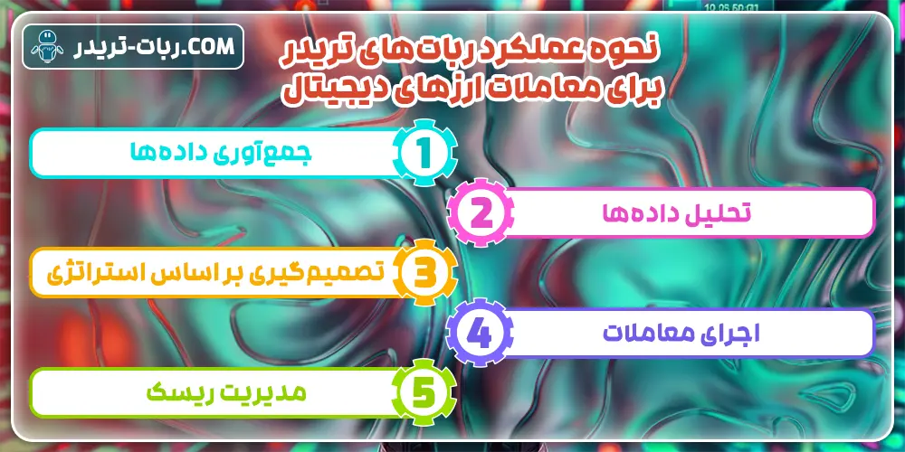 نحوه عملکرد ربات‌های تریدر برای معاملات ارزهای دیجیتال