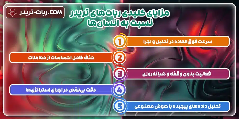 مزایای کلیدی ربات‌های تریدر نسبت به انسان‌ها