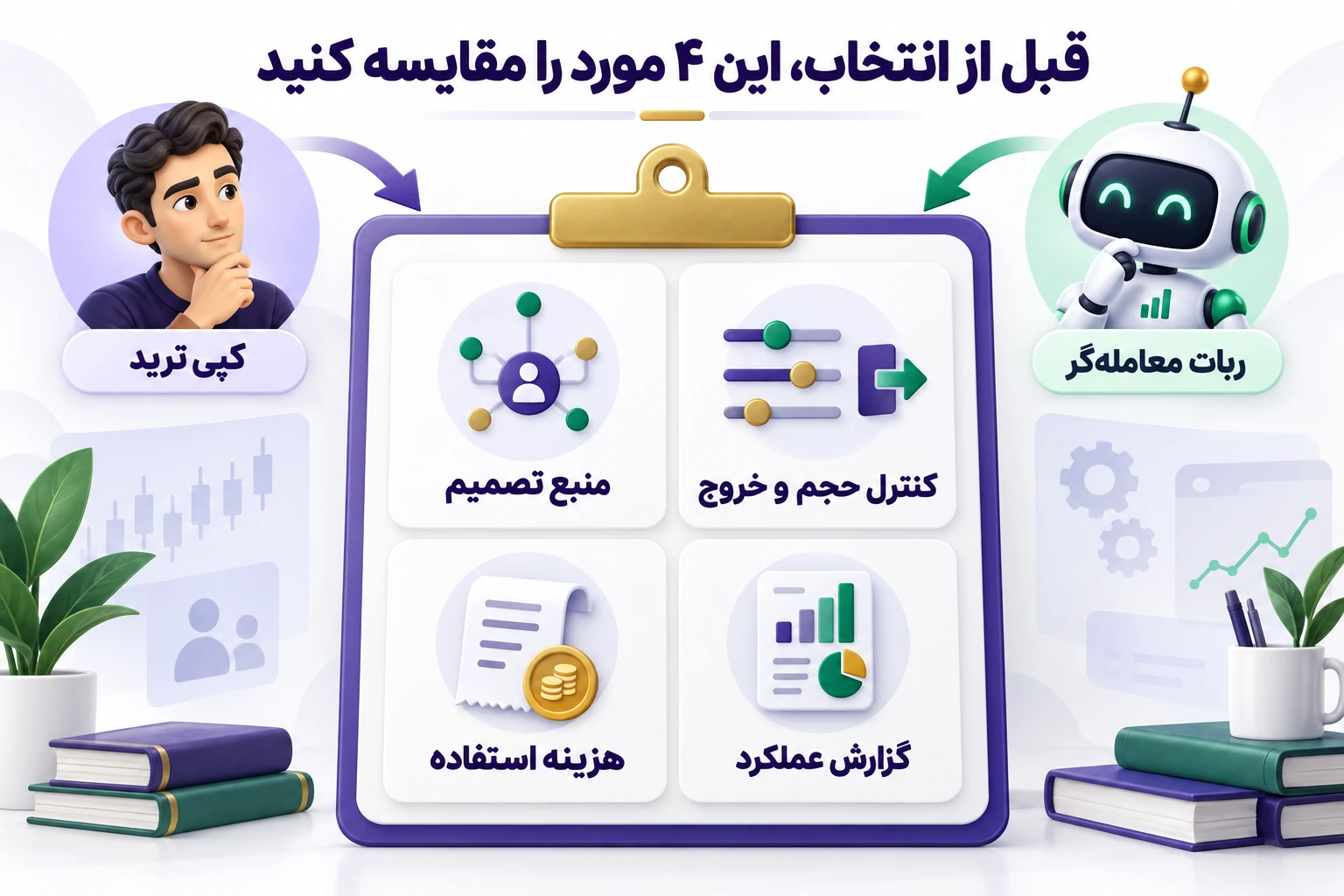 چهار معیار مقایسه کپی ترید و ربات: منبع تصمیم، کنترل حجم و خروج، هزینه استفاده و گزارش عملکرد