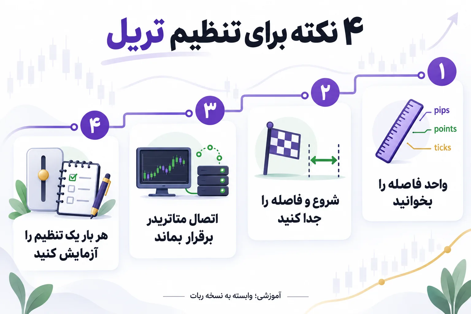 اینفوگرافیک چهار نکته تنظیم تریل: واحد فاصله، نقطه شروع، اتصال متاتریدر و آزمایش یک تنظیم